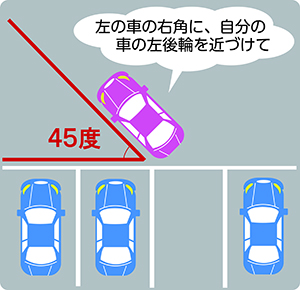 車庫入れ小金井自動車学校 Garne スタッフのブログ